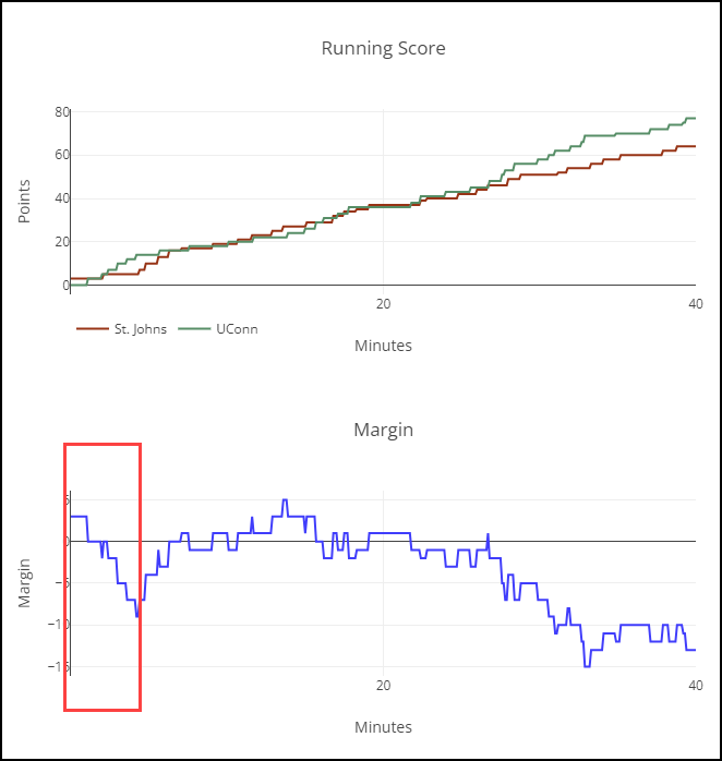 See What Happened During that Run with the Game Summary - Hoopsalytics ...